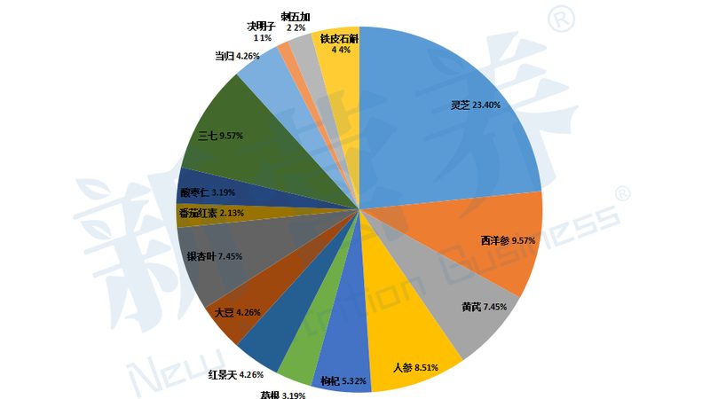 上海膳食補(bǔ)充劑生產(chǎn)廠家報(bào)價(jià)