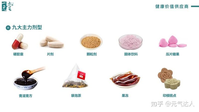 小標題：認識乳清蛋白粉和增肌粉