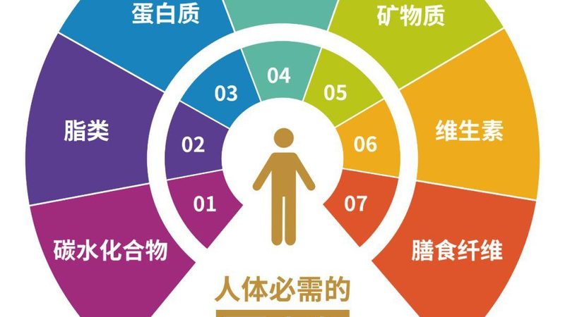 骨質(zhì)增生鈣片，如何選擇高品質(zhì)品牌？**