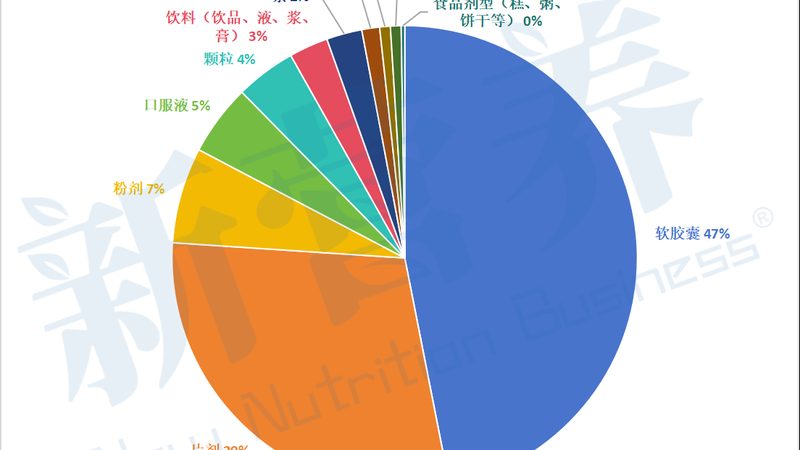 中老年保健食品選購(gòu)：揭秘性價(jià)比與功效的秘密**